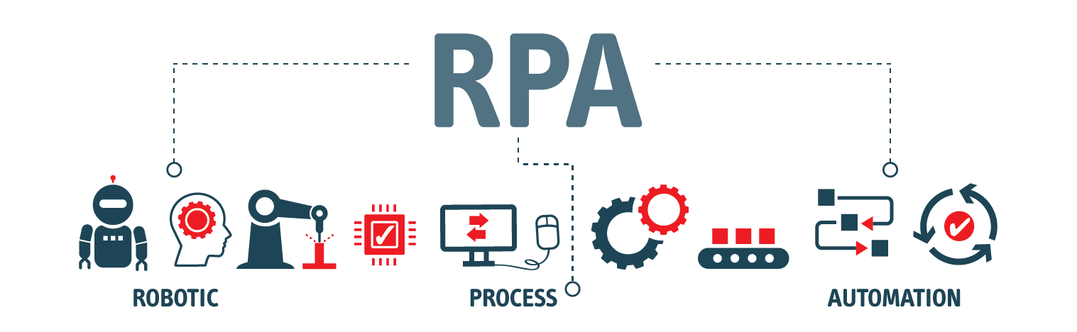 The Journey Of Robotic Process Automation (RPA) - Singhak